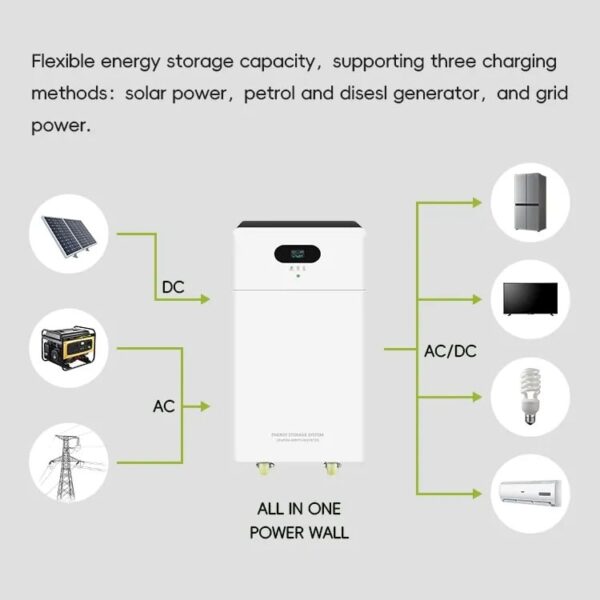 all in one battery and inverter