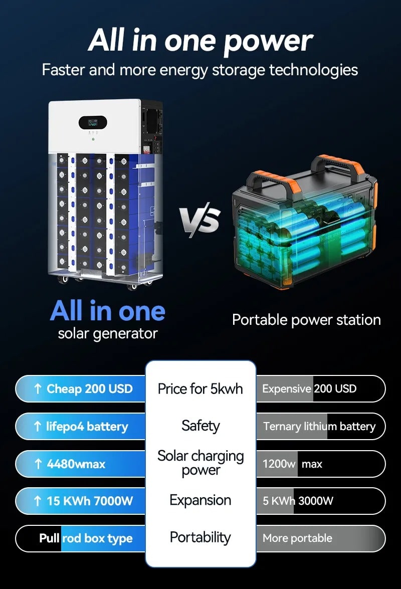 all in one battery and inverter comparison