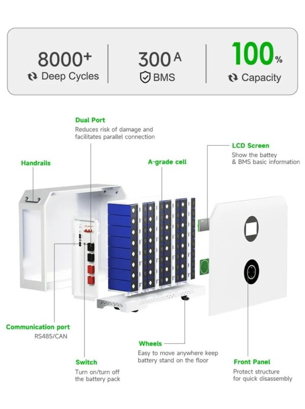 best batteries for solar off-grid 51.2v 600ah 30kwh explosive view